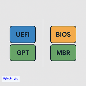 UEFI و BIOS در سیستم های کامپیوتری به چه معناست؟ | تفاوت‌ها،مزایا،معایب و نوع پارتیشن بندی دیسک