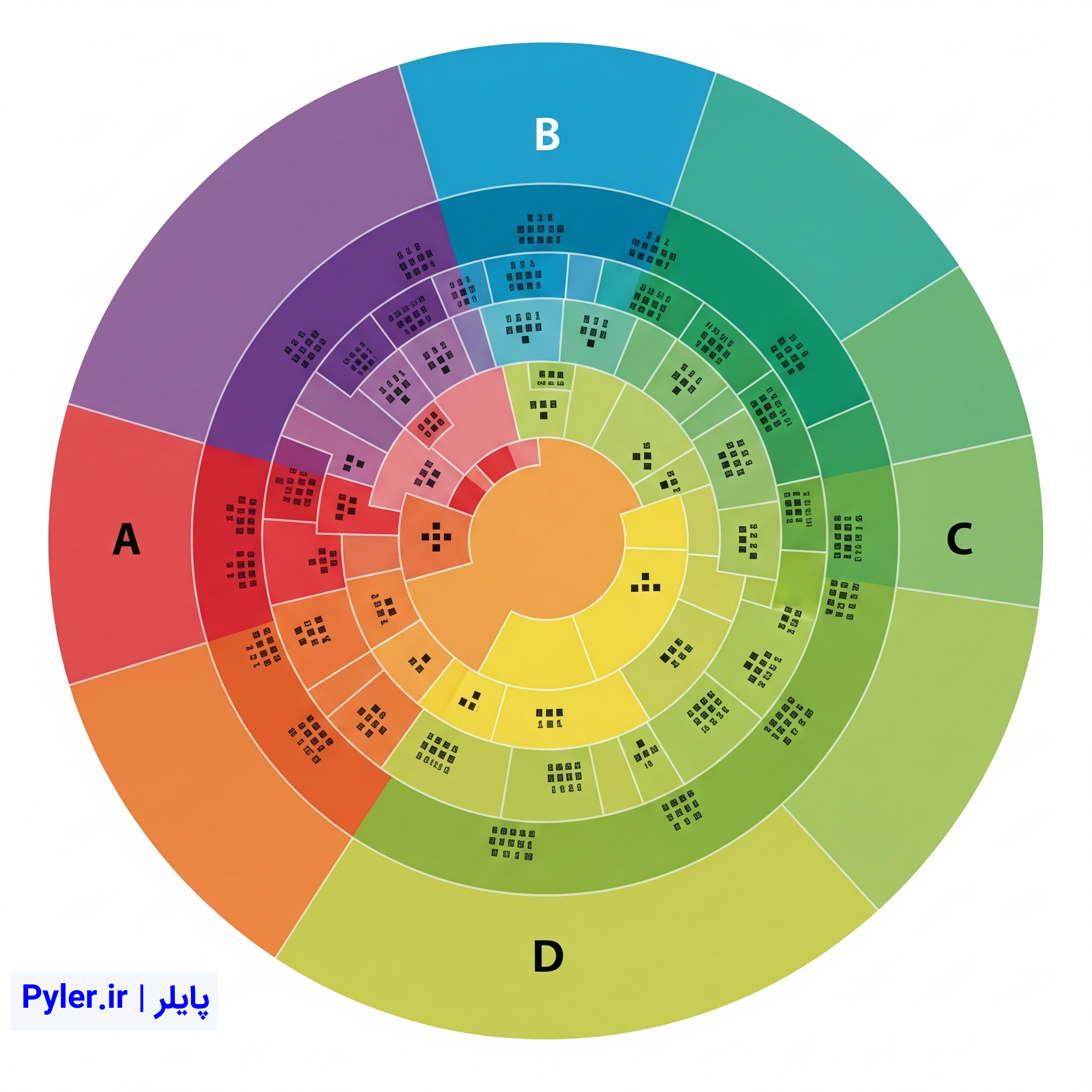 کلاس‌بندی آی‌پی (IP Address Classes) و سابنتینک (Subneting)