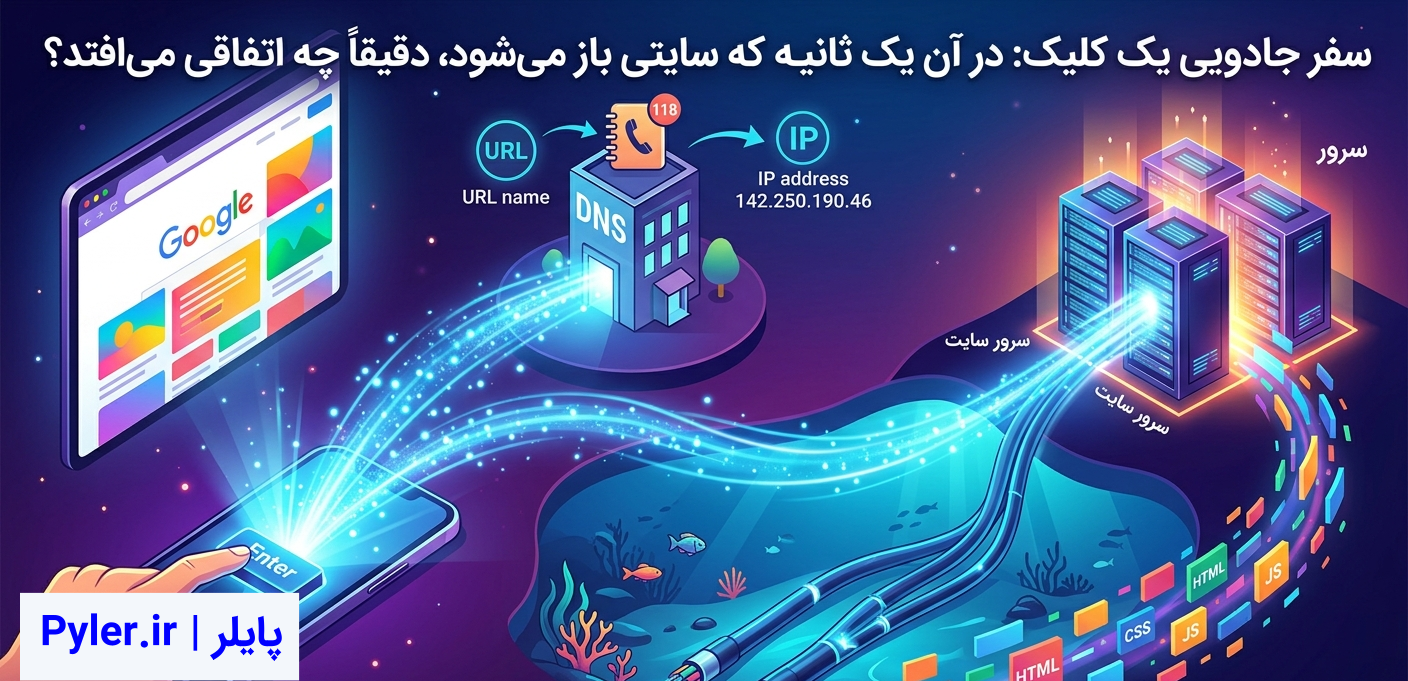 سفر جادویی یک کلیک: در آن یک ثانیه که سایتی باز می‌شود، دقیقاً چه اتفاقی می‌افتد؟
