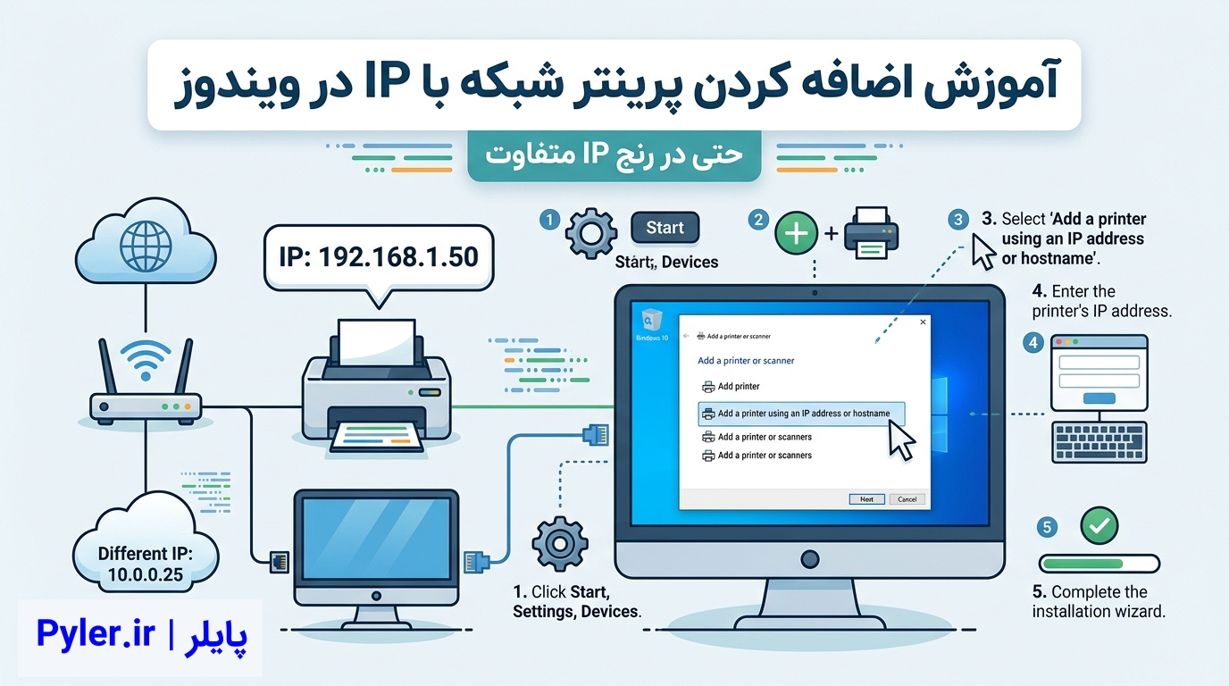 آموزش اضافه کردن پرینتر شبکه با IP در ویندوز؛ حتی در رنج IP متفاوت