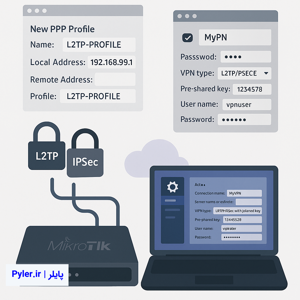 آموزش ایجاد L2TP VPN Server With IPsec در روتر میکروتیک