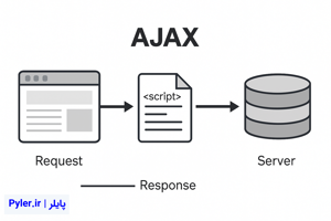 آشنایی کامل با AJAX | AJAX چیست؟ 